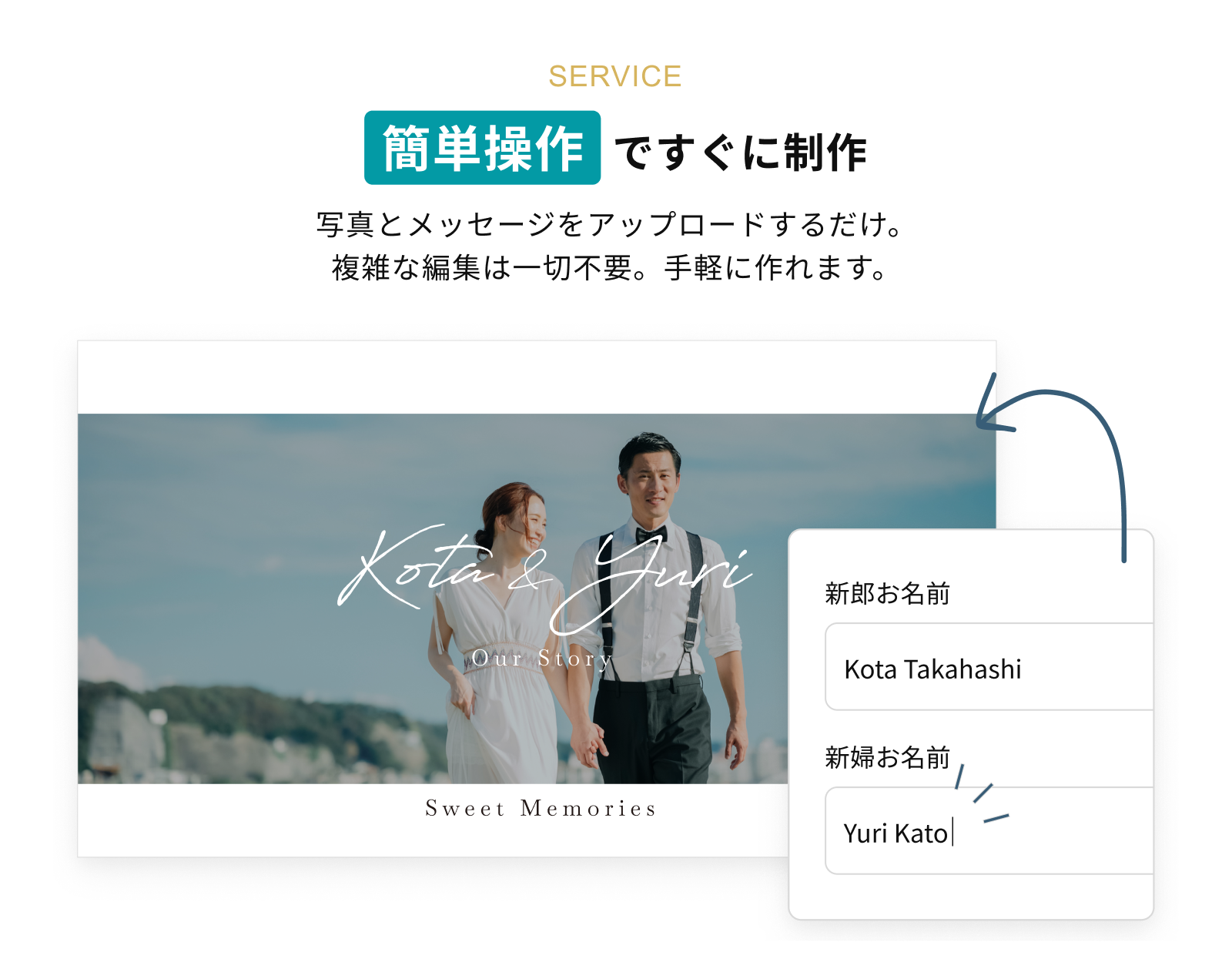 簡単操作ですぐに制作