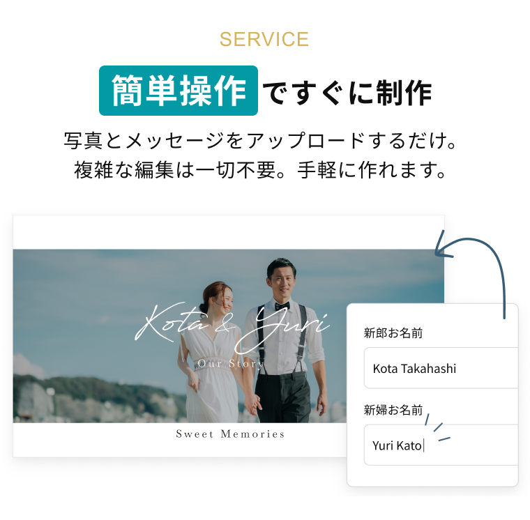簡単操作ですぐに制作